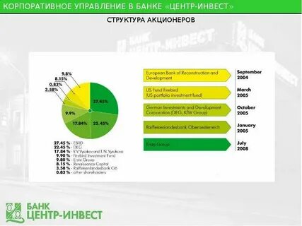 Развитие акционерных банков