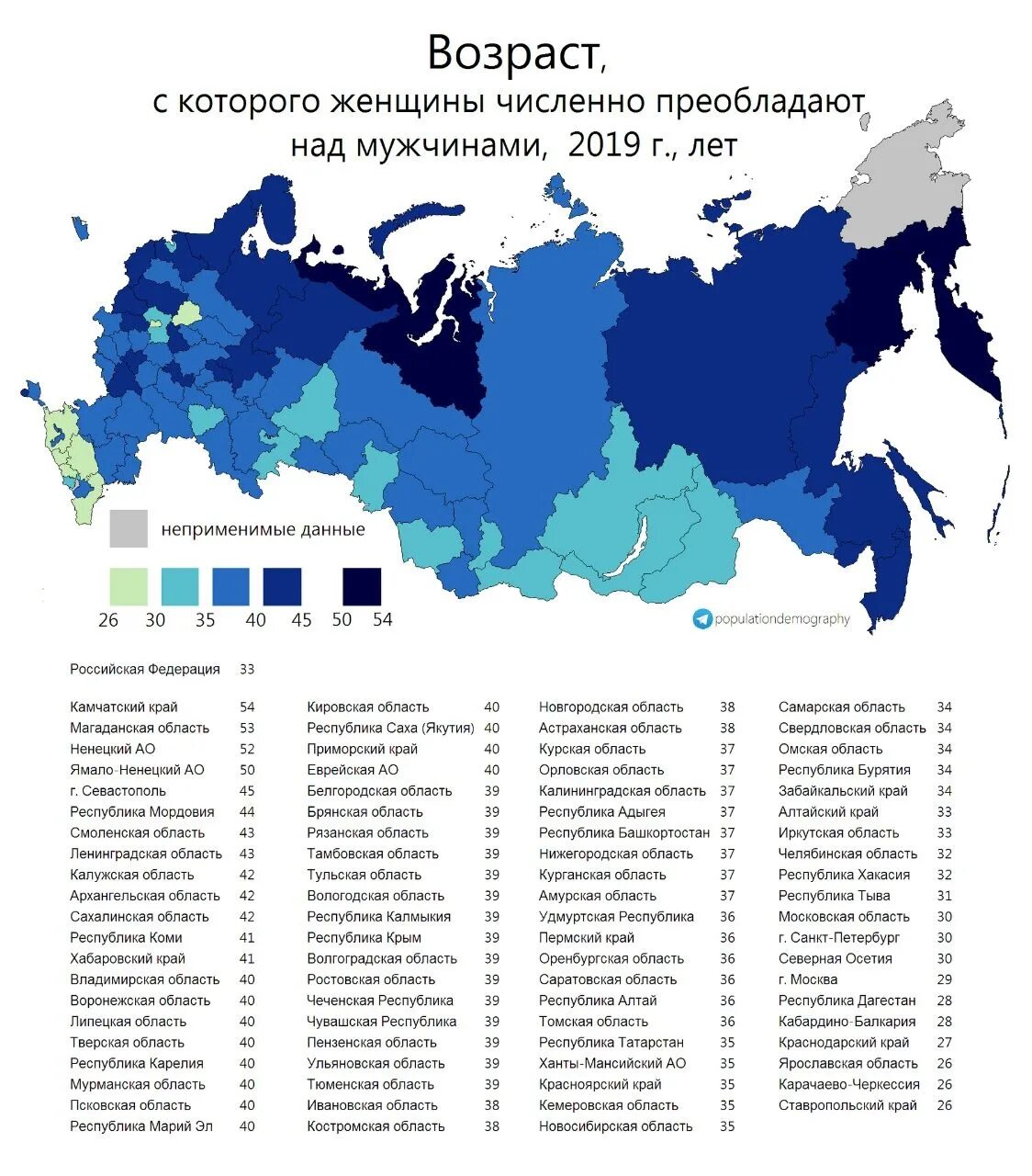 Соотношение мужчин и женщин по регионам. Соотношение мужчин и женщин по областям России. Статистика количество мужчины по возрасту в России. Регионы РФ. Карта возрастов россии