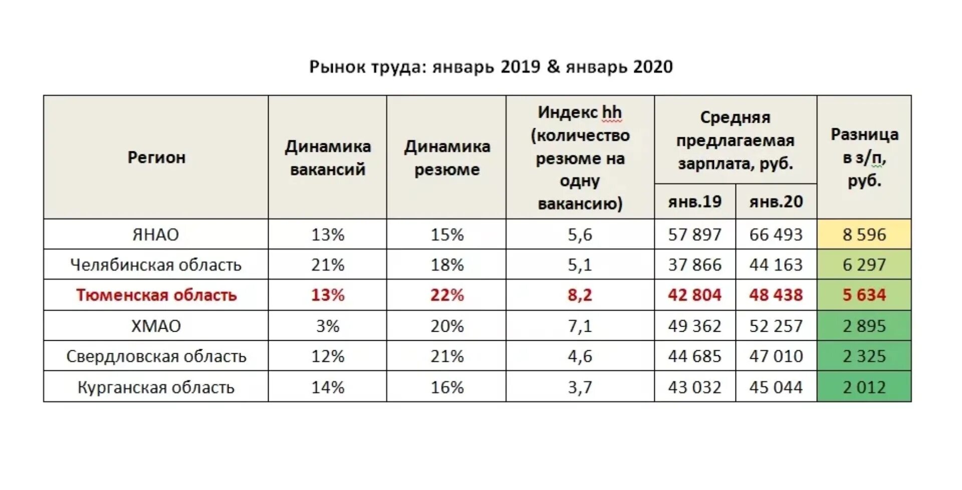 Какого числа зп