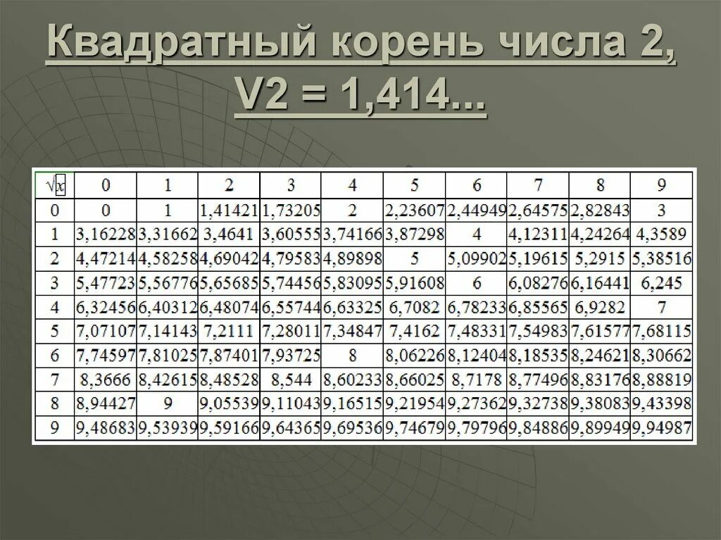 Корень числа 98. Корень числа 98