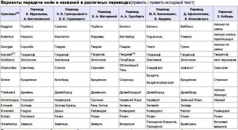 Как она переводится название