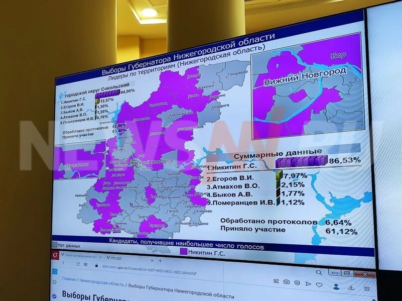 Итоги выборов в коврове 2025. Итоги выборов в коврове 2025