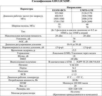 Характеристика репитеров