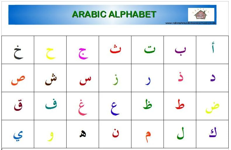 Вопрос ответ на арабском. Арабские буквы алфавит. Арабский алфавит для детей. Арабские буквы для детей. Написание арабских букв.