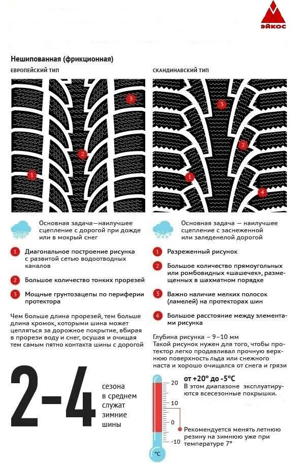 Протектор резины липучки. Нешипованные зимние шины с направленным рисунком. Липучка и летняя резина. Типы зимней резины.