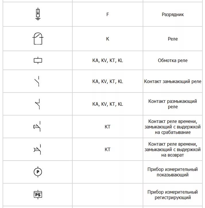 Обозначение ключа на принципиальной схеме. Буквенные и графические обозначения в электрических схемах. Буквенные обозначения на электрических схемах принципиальных. Условные буквенные обозначения в электрических схемах.