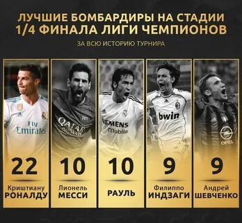 Кто чемпионы по футболу по годам