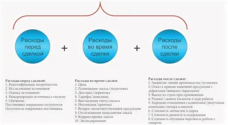 Усн 6 маркетплейсы