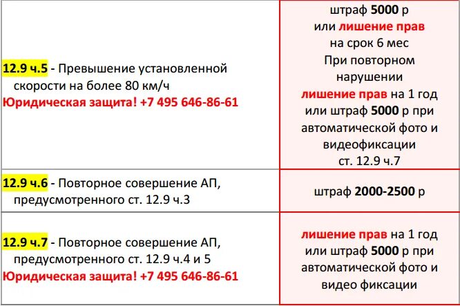 Штраф 5000 рублей за что. Штраф 5000 ГИБДД. Штрафы ГИБДД на 5000 рублей. Штраф 5000 за что. Административный штраф 5000 руб.