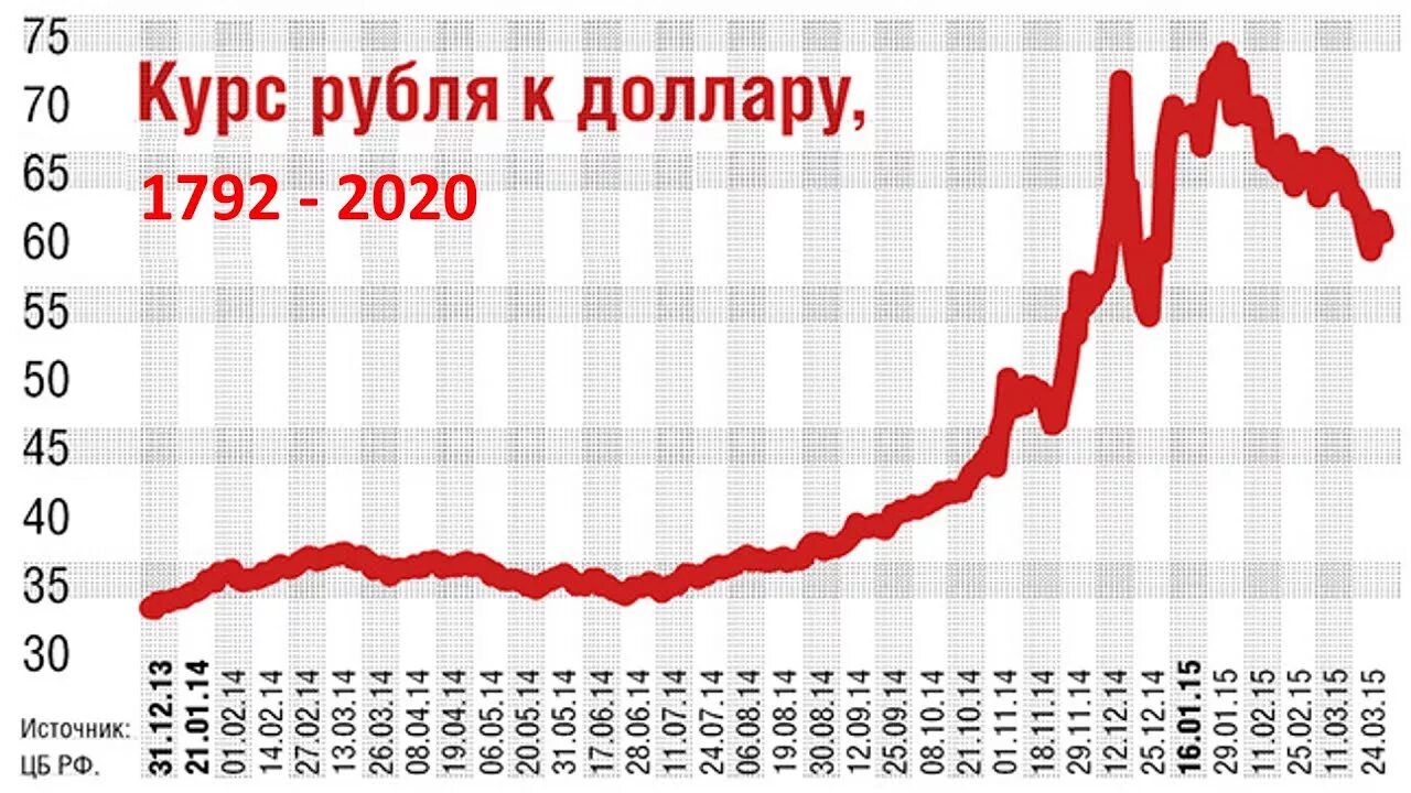 Курс российский сколько. Доллар в 2014 году. Курс доллара 2014. Курс доллара в 2014 году в России. Курс доллара 2014 год по месяцам.