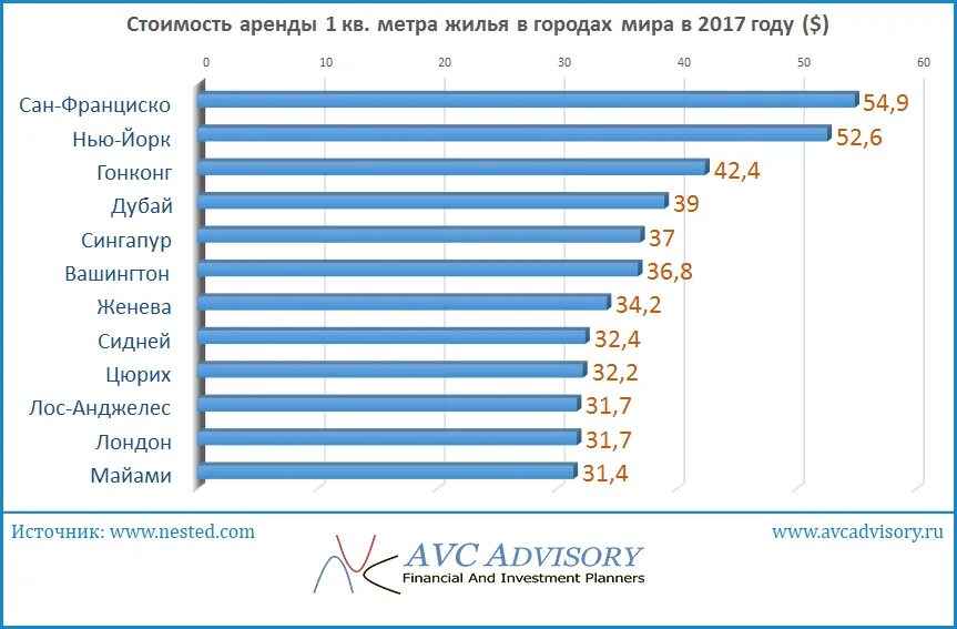 В списке стоит