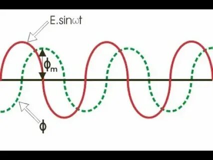Winding resistance