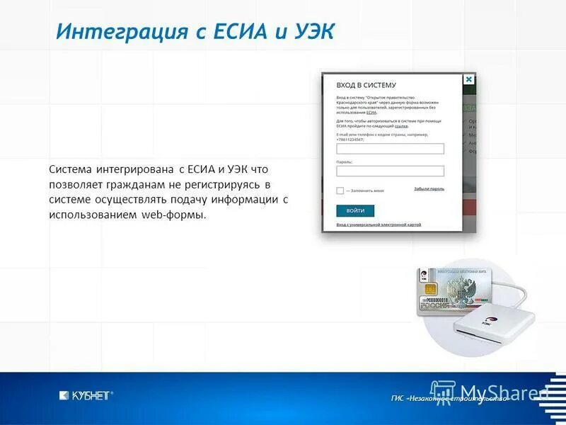 Принципы мфц. Профиль пользователя есиа что это. Госуслуги есиа личный кабинет. Авторизоваться через есиа. Есиа полномочия пользователя.