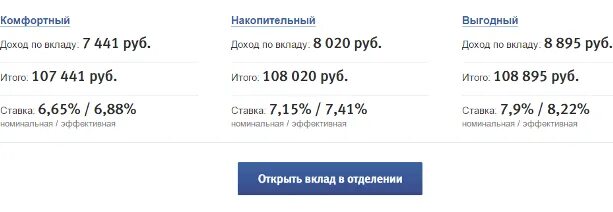 Условия вклада выгодный втб. ВТБ банк вклады. ВТБ ставка по вкладам. Банк ВТБ проценты по вкладам. Процентная ставка в ВТБ банке по вкладам.