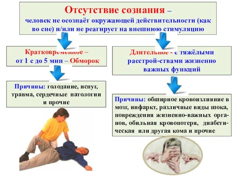 Сознание в школе потеряла