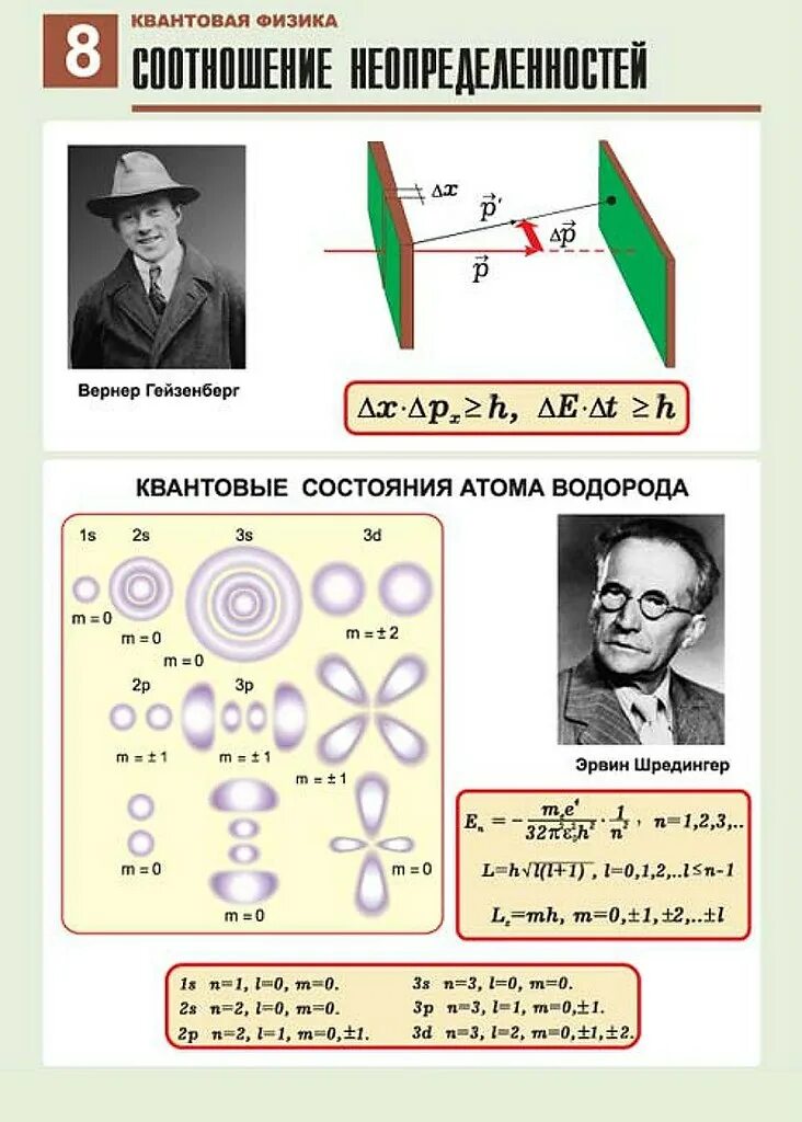 Урок квантовой физики. Квантовая физика. Физика квантовая физика. Квантовая физика плакат по физике. Теория квантовой физики.