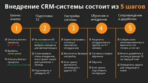 Этапы внедрения crm системы