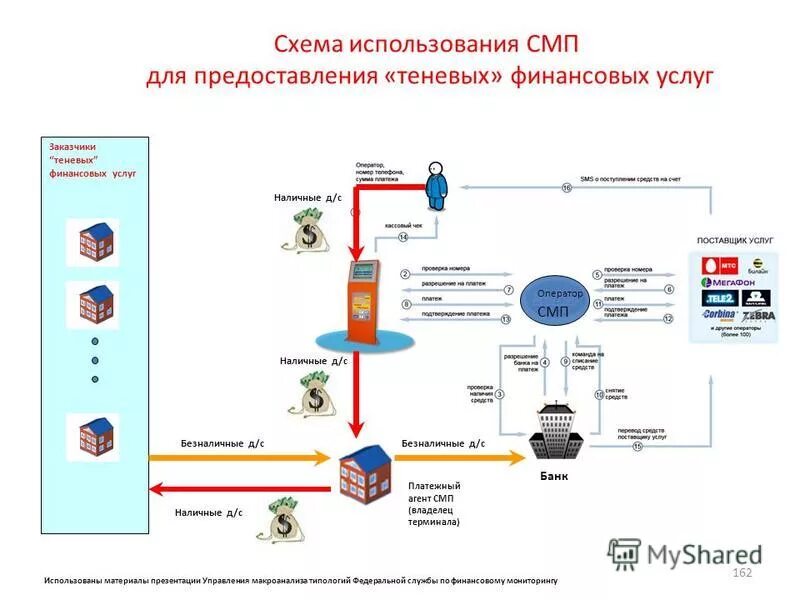 Схемы отмывания денег