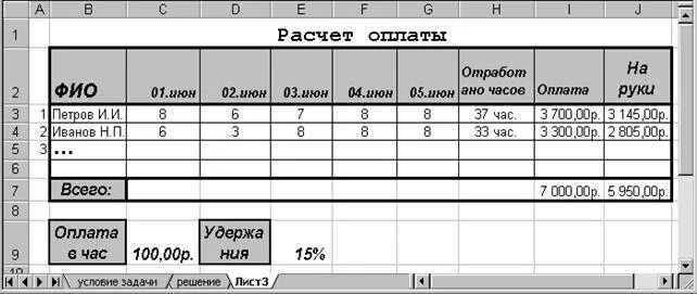 Как рассчитать почасовую оплату