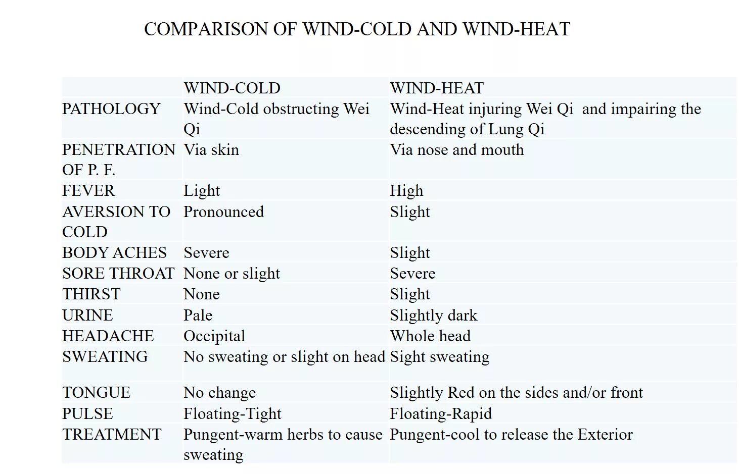 Windy перевод с английского на русский. Comparatives Windy.