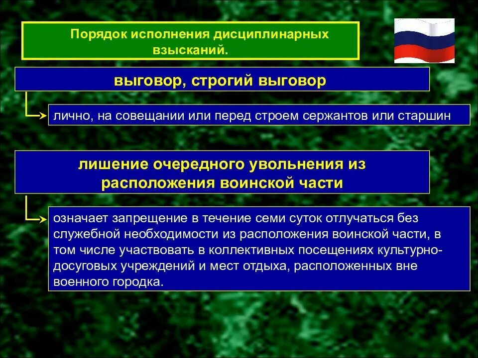 Порядок исполнения полномочий. Порядок исполнения дисциплинарных взысканий военнослужащих. порядок исполнения дисциплинарных взысканий вс рф. порядок снятия дисциплинарного взыскания с военнослужащего. порядок и сроки исполнения дисциплинарных взысканий.