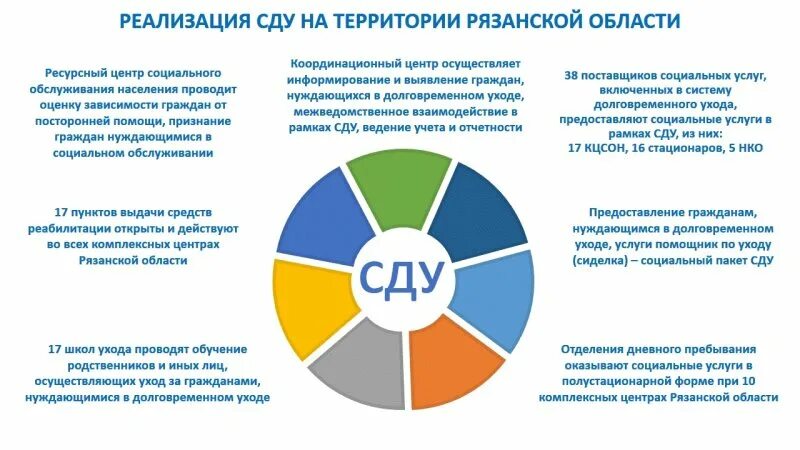 Сайт ресурсный центр дополнительного образования рязань. Ресурсный центр Рязань. Статистические данные. Ресурсный центр социального обслуживания населения Пенза. Межмуниципальный ресурсный центр.