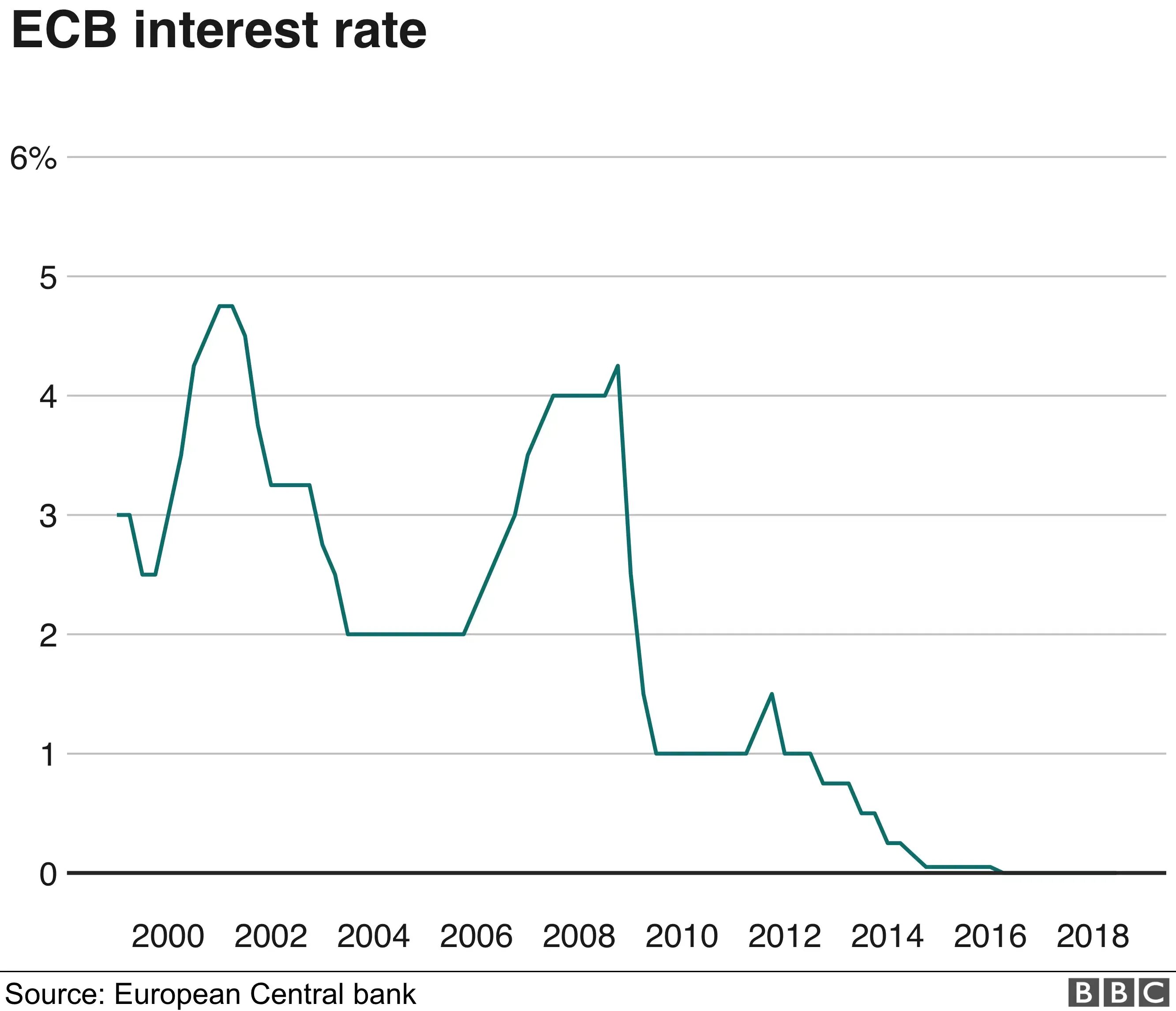 Rate of charge. Interest rate. Central bank interest rate. Central bank interest rate. Sweden's central bank raises interest rates by 1 percentage point.