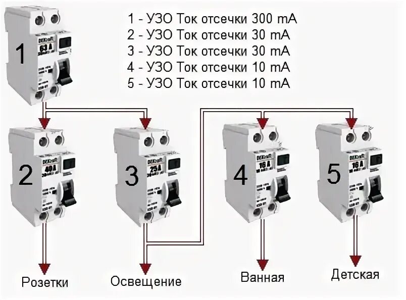 Узо какие токи. Подключить автомат АВВ с40. Таблица токов утечки УЗО. Токовая отсечка автоматического выключателя. Схема тока отсечки автоматического выключателя.