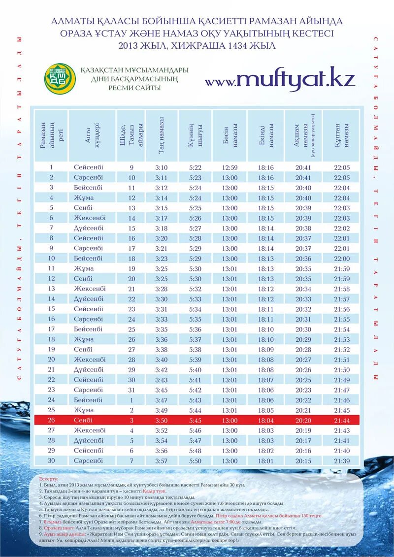 Ораза кестеси. Пост рамадан. Ораза кестесі алматы қаласы. Ораза кестесі алматы қаласы. Рамазан айы календарь.