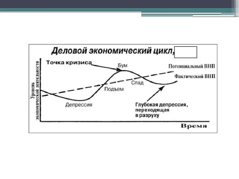 Этапы экономического кризиса. Структура кризиса. Кризис это в экономике. Циклы кризиса. 3 этапа кризиса