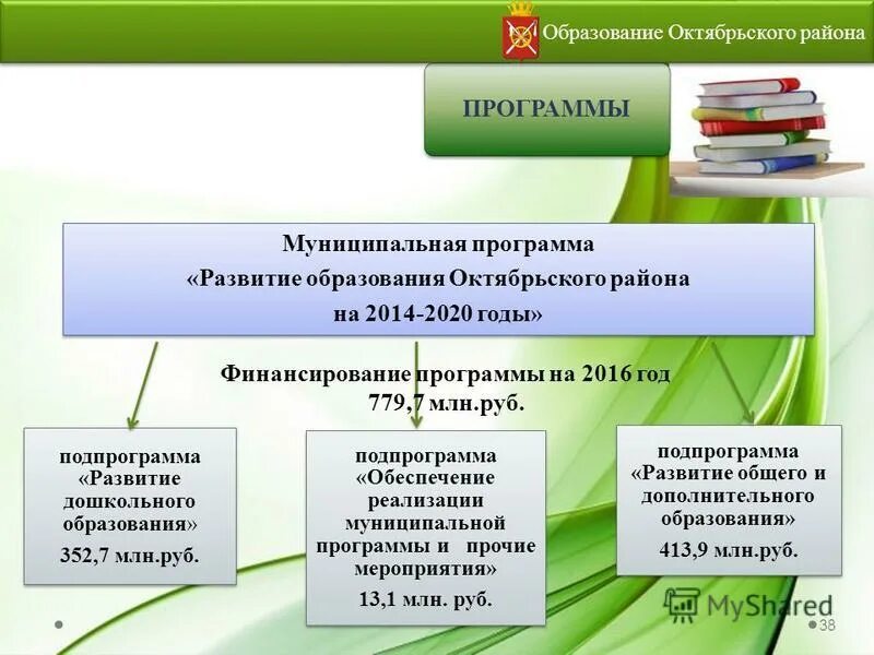Цель муниципальной программы. Обеспечение реализации муниципальной программы. Обеспечение реализации муниципальной программы. Муниципальные программы для презентации. Приоритетные задачи.