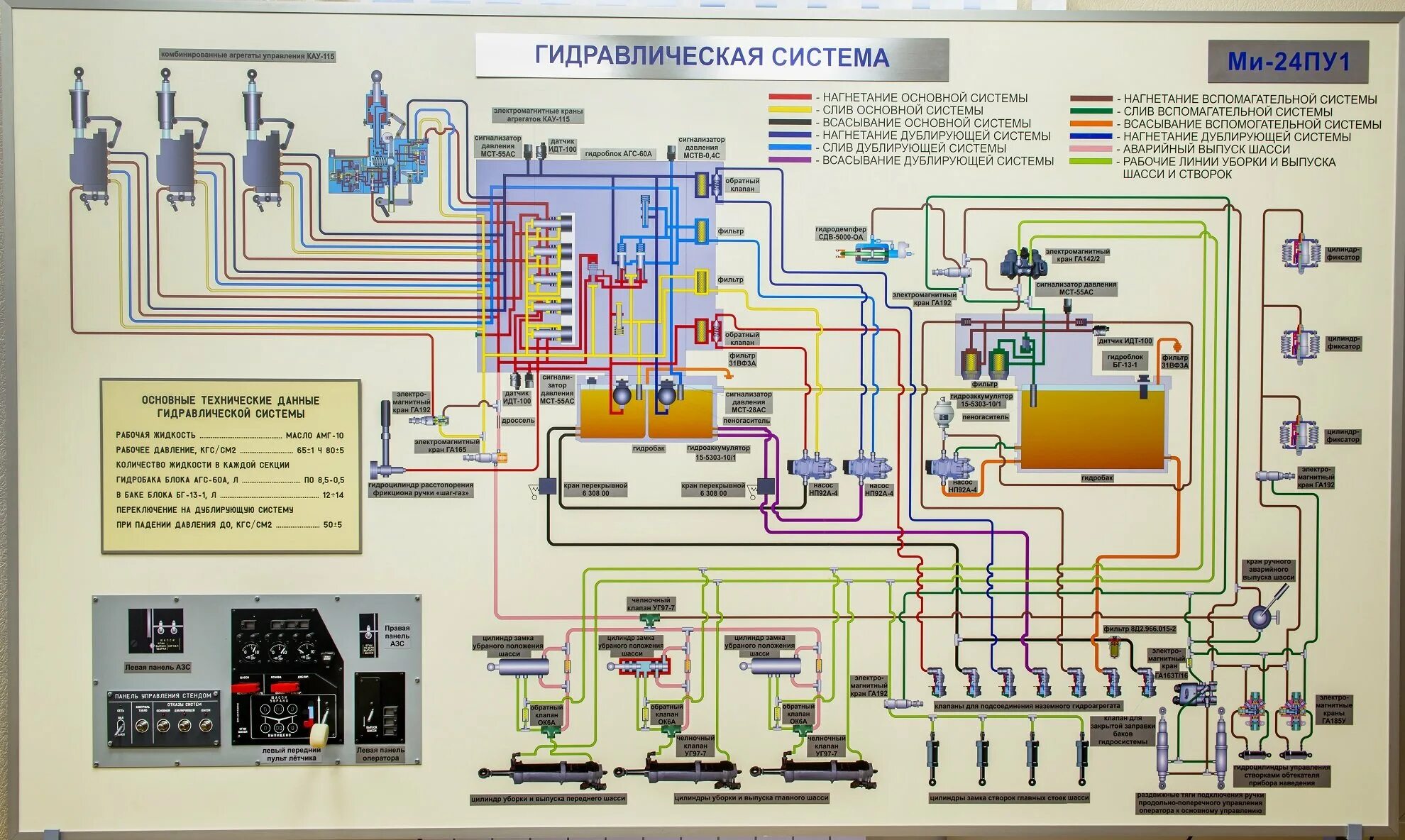 Системы вертолета ми 8. Гидравлическая система вертолета ми-8. Гидравлическая система вертолета ми-8мт. Топливная система вертолета ми-8амт. Схема гидравлической системы вертолета ми-8.