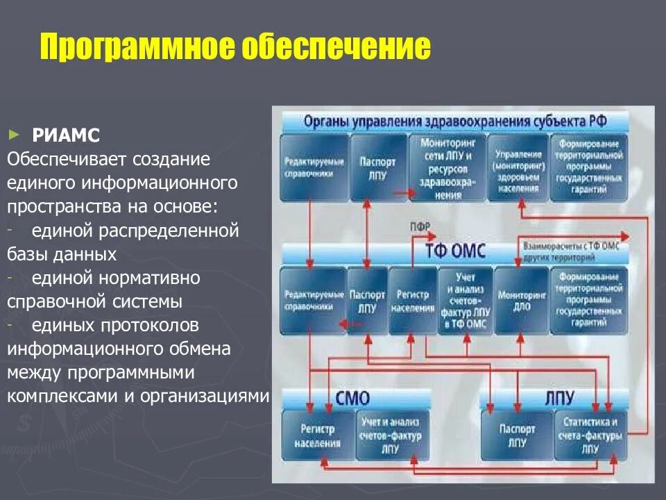 Асу расшифровка аббревиатуры. Автоматизированные системы управления в медицине. АСУ. АСУ В медицине. Автоматизированные информационные системы в медицине.