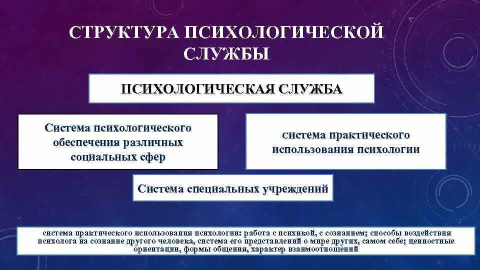 Региональная психологическая служба. Региональная психологическая служба. Модель психологической службы в доу. Региональная психологическая служба. Психологическая служба в образовании.