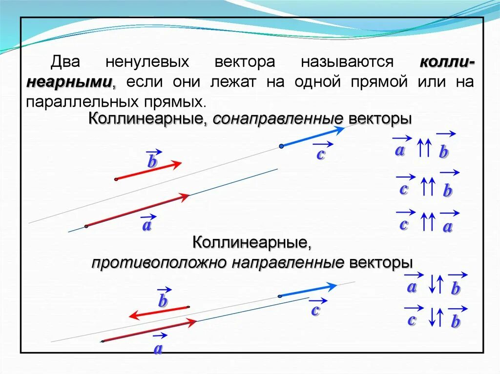 Разложение вектора по двум неколлинеарным. Геометрия 9 класс разложение вектора по двум неколлинеарным векторам. Разложение вектора по двум неколлинеарным векторам. Разложение вектора по 2 неколлинеарным векторам. Разложить векторы по j