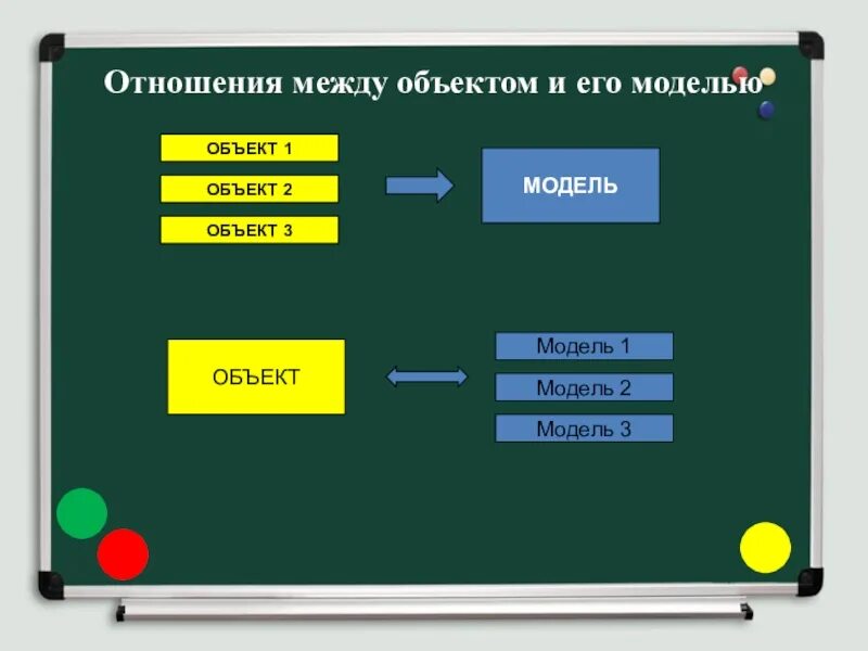 Отношение объект модель. Объект-модель примеры. Отношение объект модель примеры. Отношения между объектами Информатика. Пары объектов в отношении объект модель