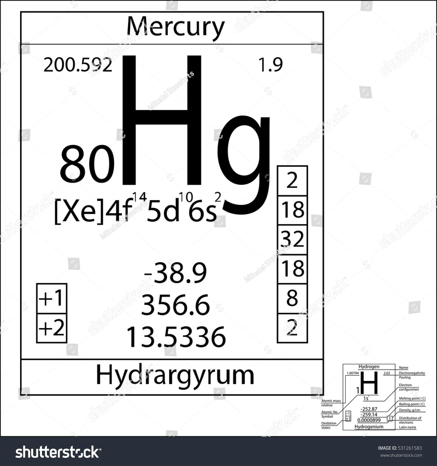 Ртуть схема. Электронная схема ртути. Электронная формула ртути. Электронная графическая формула ртути. Ртуть строение электронной оболочки.