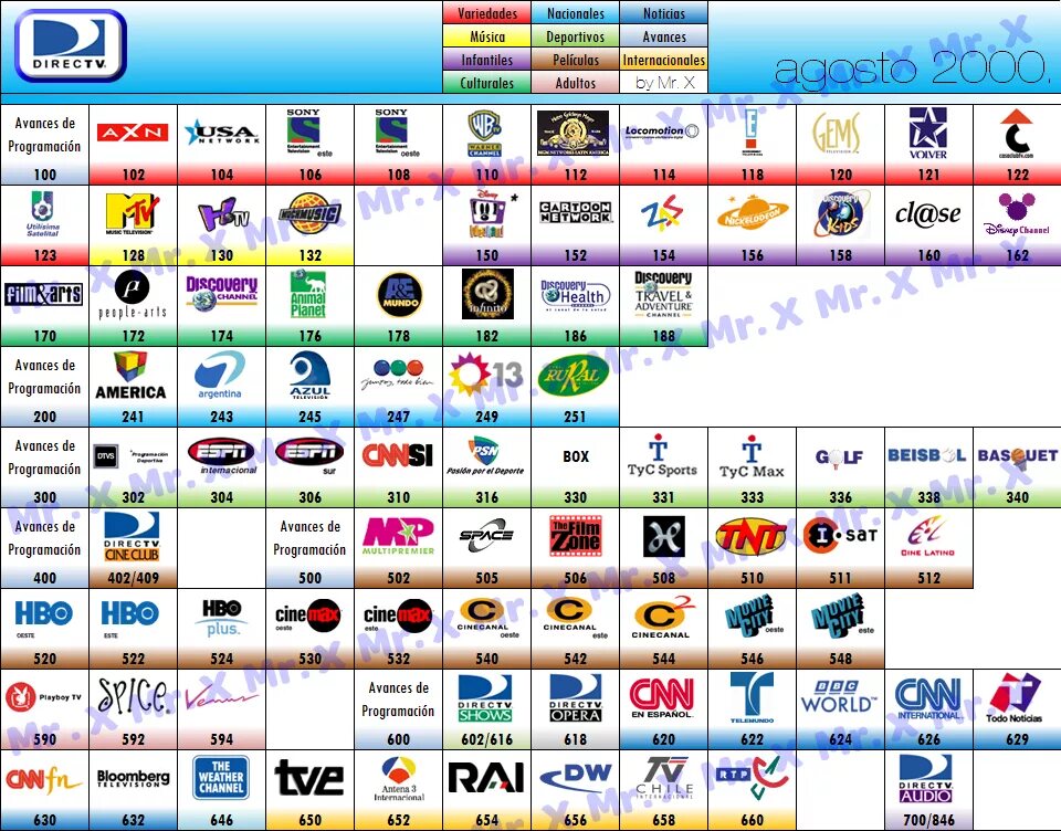 Каналы 2000 года. Список телеканалов. Каналы 2000. Американские Телеканалы. Каналы ТВ 2000 года.