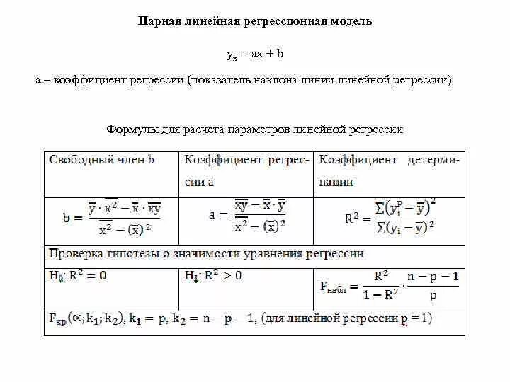 Коэффициент регрессии значение. Коэффициент линейной регрессии формула. формула расчета коэффициента регрессии. формула линейной регрессии формула. коэффициенты уравнения регрессии формулы.