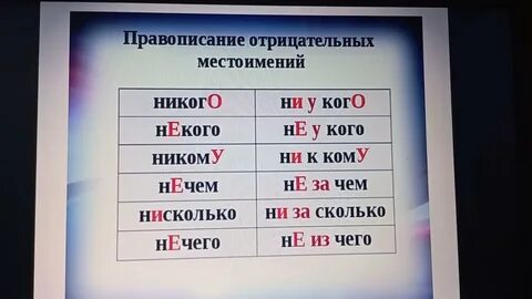 Отрицательное местоимение с предлогом пишется