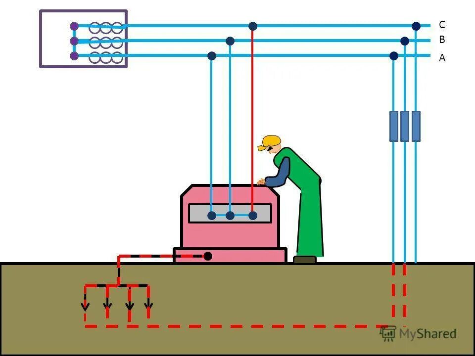 Заземления электроустановок заземляющие устройства. Заземлитель заземление защитное заземление. Защитное заземление электроустановок. Защитное зануление электроустановок. Постоянный ток заземление