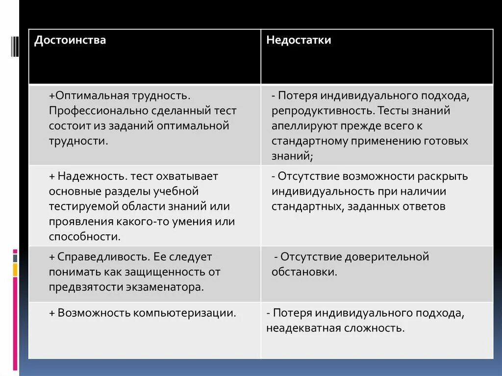 Достоинства и недостатки тестов. Достоинства и недостатки тестирования. Достоинства и недостатки тестирования в психологии. Преимущества и недостатки тестирования.