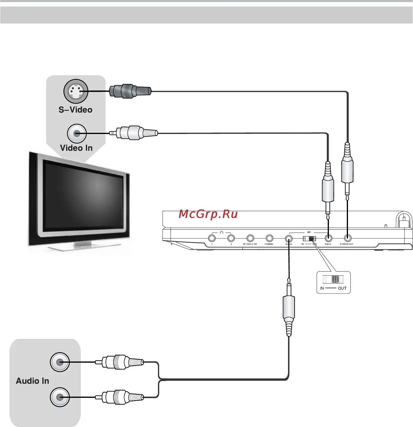 Телевизор sony подключение. BBK dl3103si. ВВК двд плеер тюльпанами. Как подключить дивиди к телевизору сони. Подключить саундбар к DVD проигрывателю.