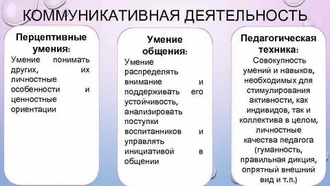 Навыки коммуникации книги