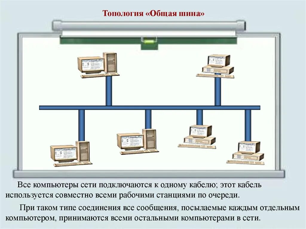 Топология сети общая шина. Общая шина топология сети. Схему соединения компьютеров по топологии общая шина.. Шинная топология. Интерфейс общая шина.