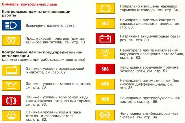 Ошибка восклицательный знак машина. Контрольные лампы приборов Мерседес w202. Значки на приборной панели Mercedes Sprinter. Обозначение значков на панели Мерседес Актрос. Контрольные лампы Мерседес Спринтер.