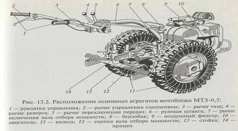 Инструкция мотоблока мтз