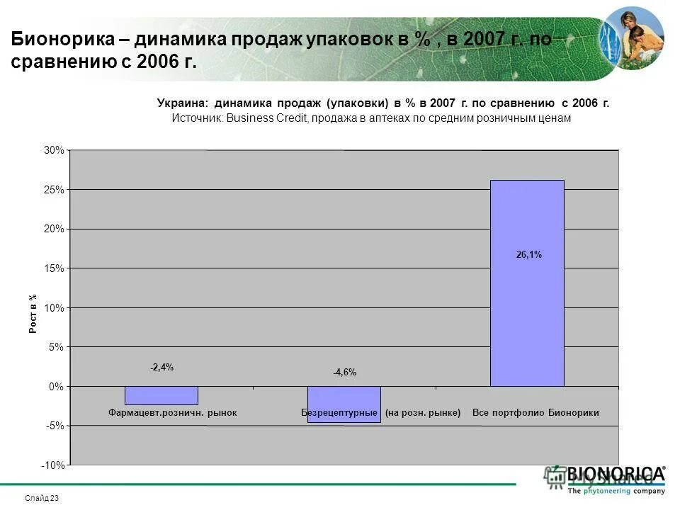 по сравнению с 2007 годом. доля налоговых платежей. по сравнению с 2007 годом. по сравнению с 2007 годом. уровень инфляции в россии.