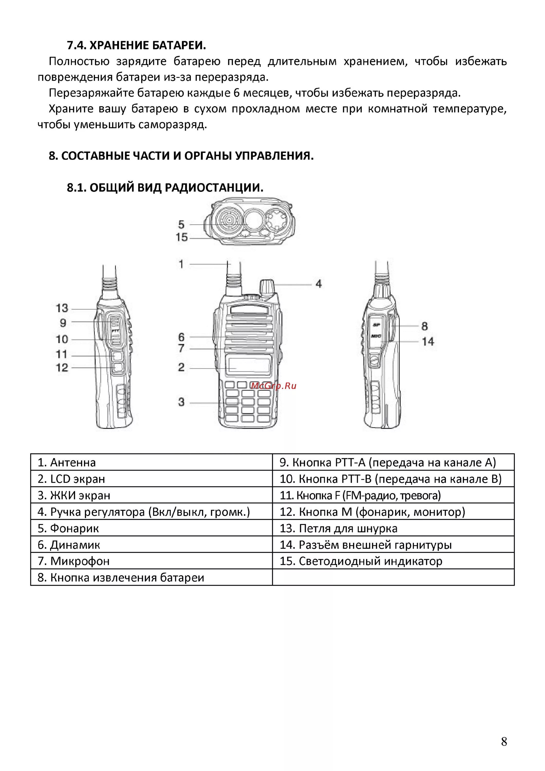 Баофенг мануал UV 82. Инструкция по Baofeng uv82. Baofeng UV-82 инструкция. Рация Baofeng UV 82 инструкция.