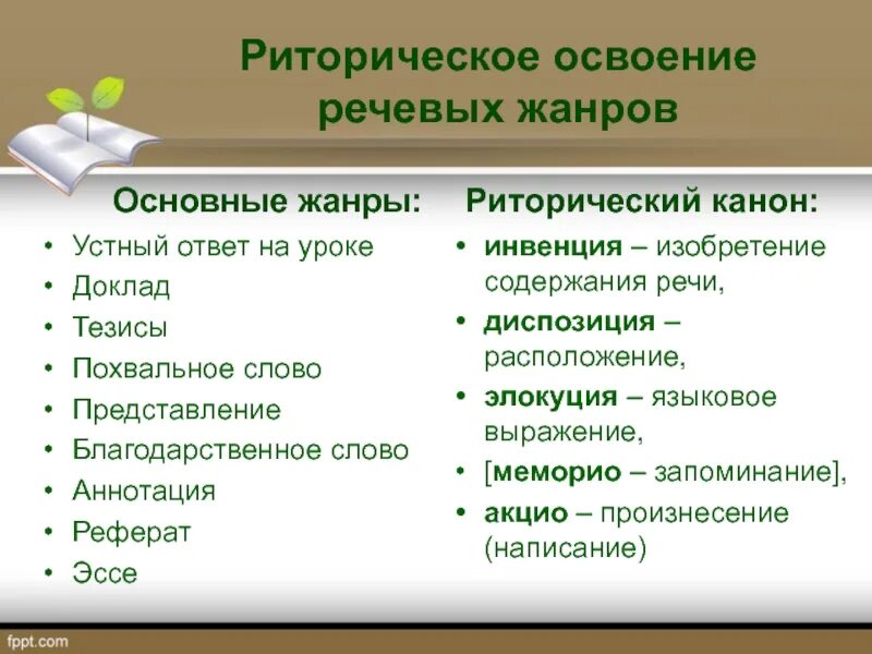 Жанры текстов бывают. Речевые Жанры. Речевой Жанр текста. Речевые Жанры примеры. Риторические Жанры.